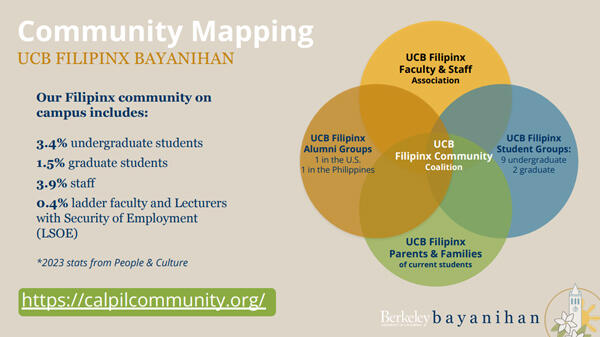 FFSA Community Mapping